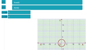 graph of parametric circle calculator